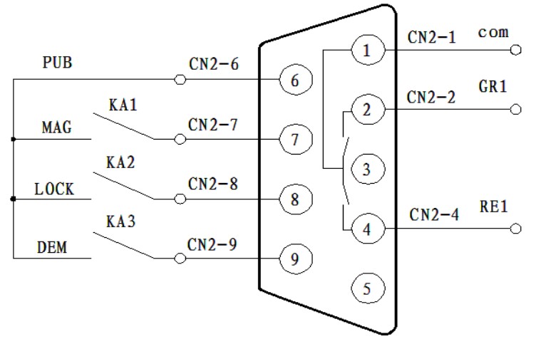 電永磁控制器CN2口接線標(biāo)準(zhǔn)